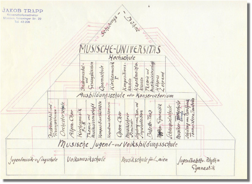 Haus der Musik –  Ismaninger Str. 29